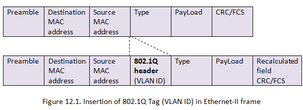 vlan-header