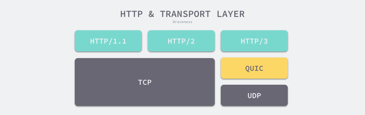 http-and-transport-layer