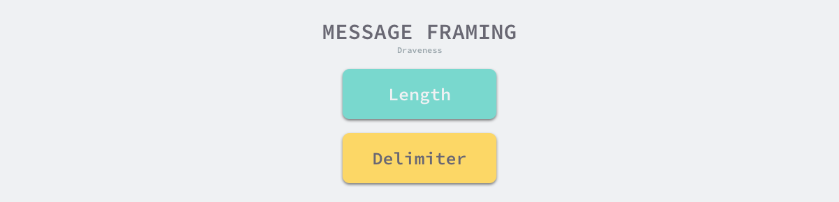 message-framing