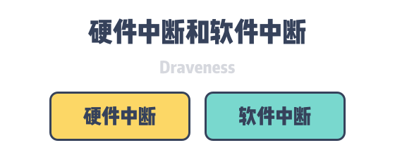 hardware-software-interrupts