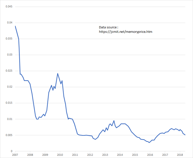 memory-prices