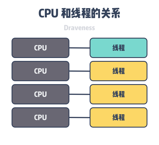 cpu-and-threads