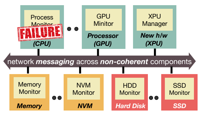 split-kernel-architecture