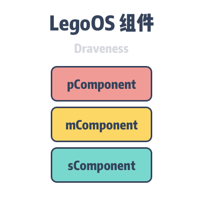 legoos-component