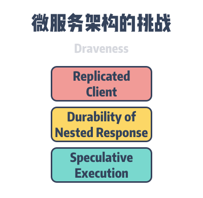 microservice-three-challenges
