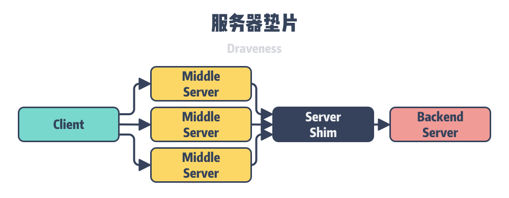 server-shim