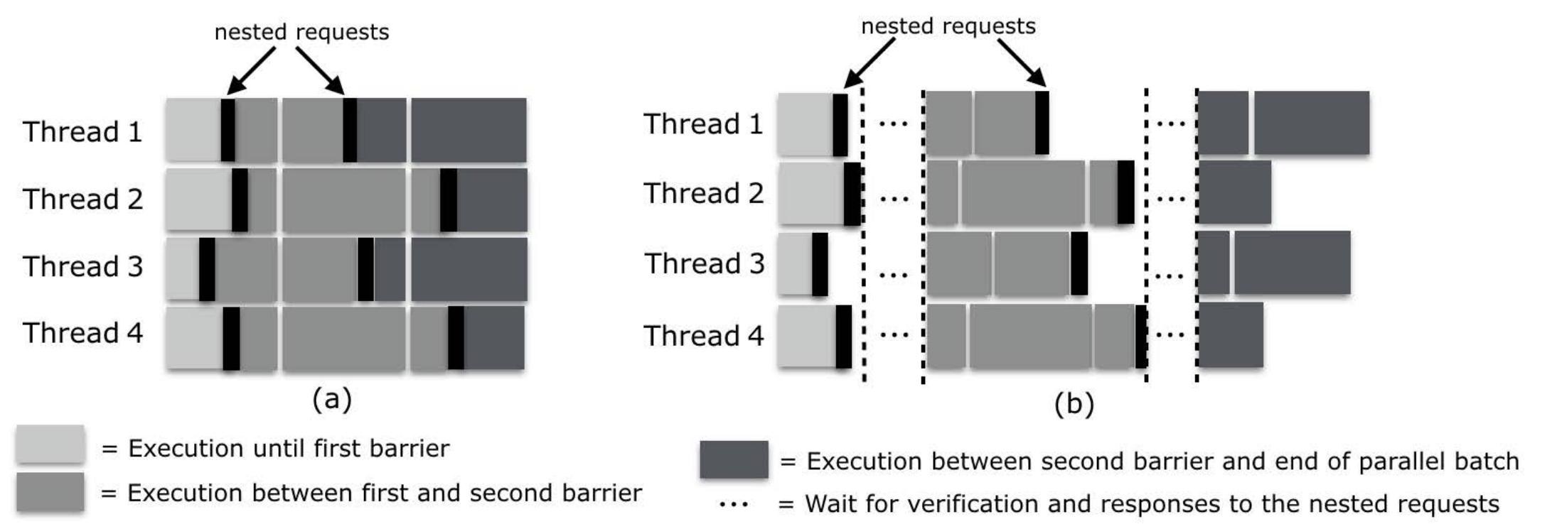 barrier-and-speculation