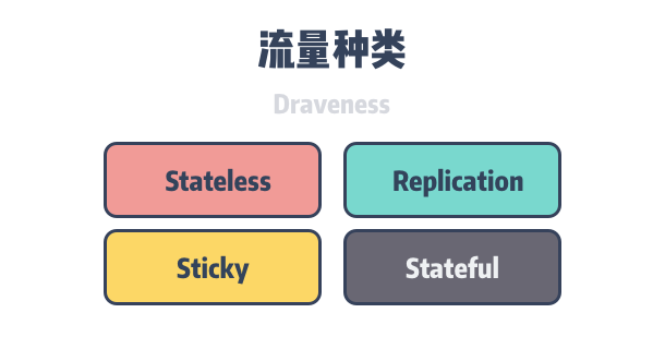 types-of-traffic