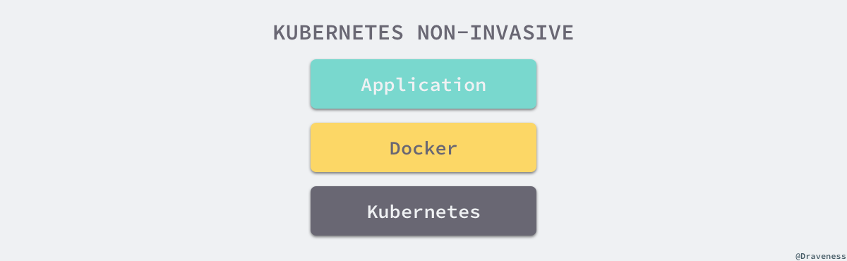 kubernetes-non-invasive