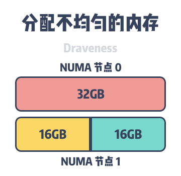 uneven-memory-node