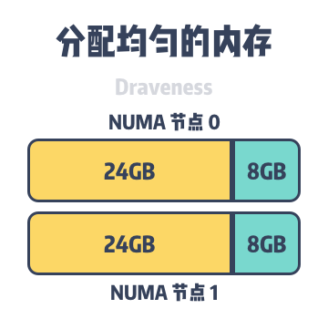 even-memory-node