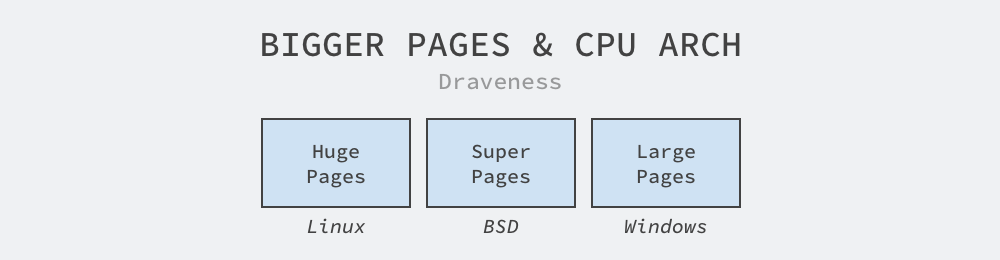 bigger-pages-and-cpu-arch