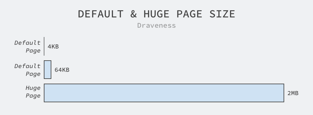 default-and-huge-page-size