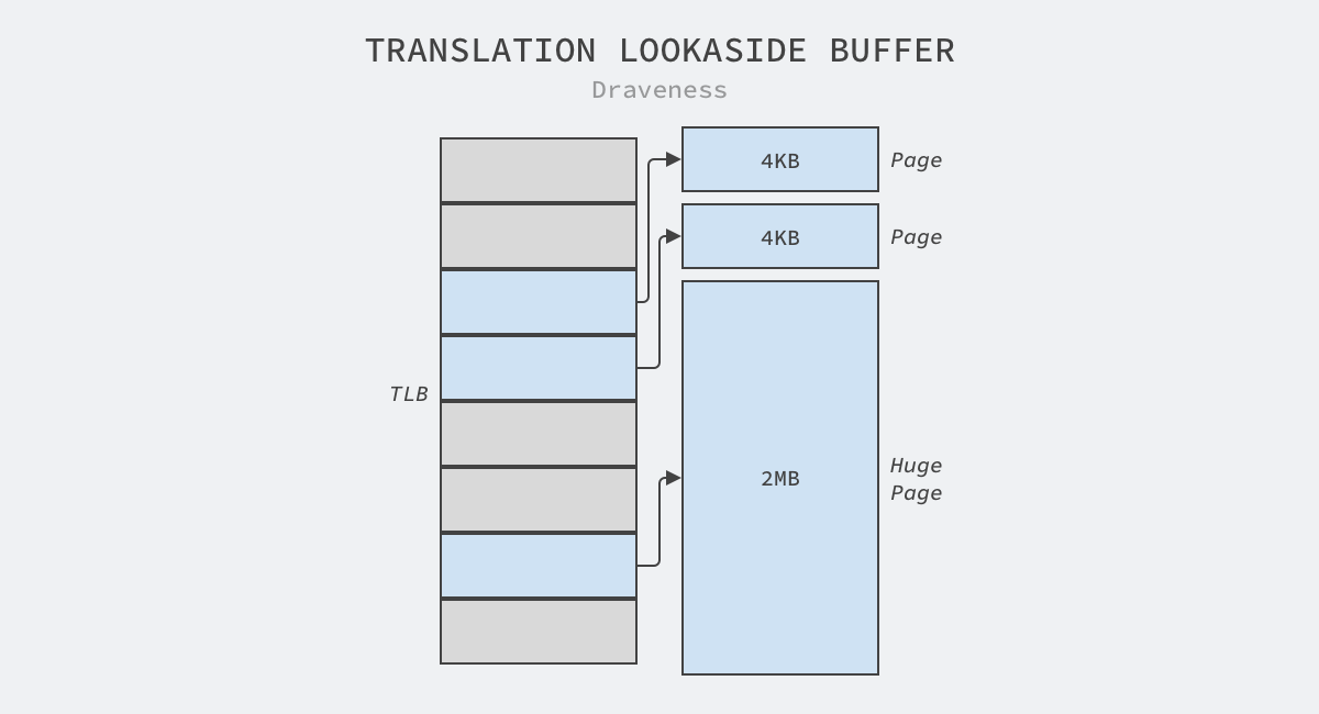 translation-lookaside-buffer