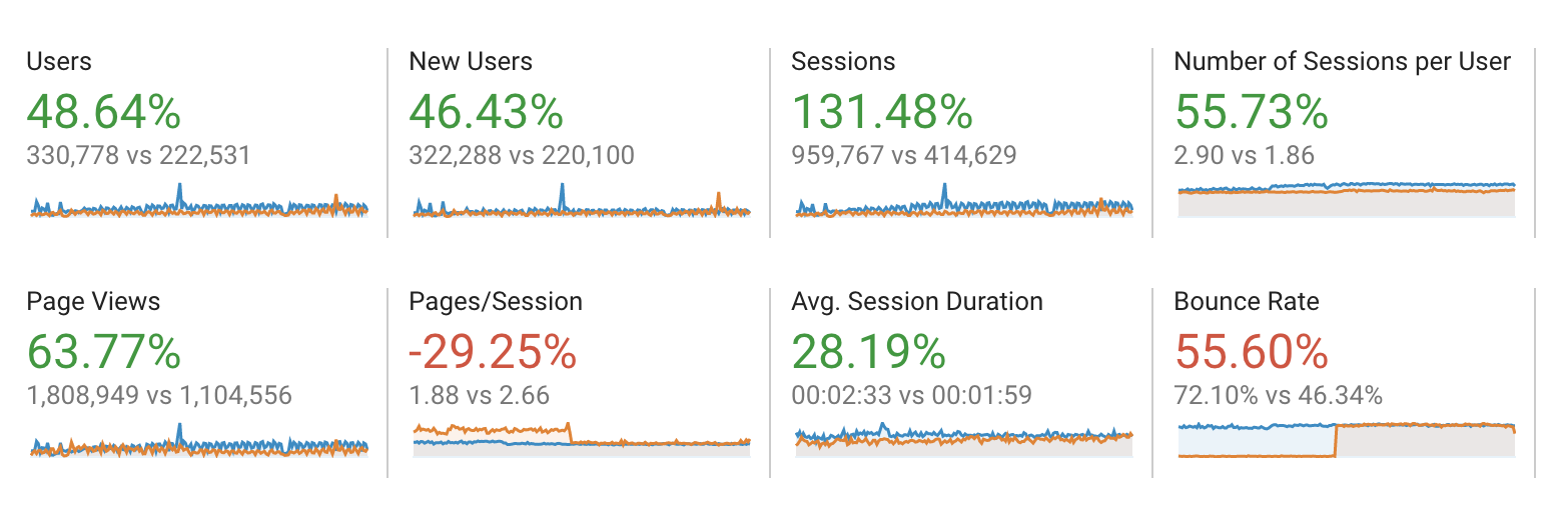 2020-blog-statistics