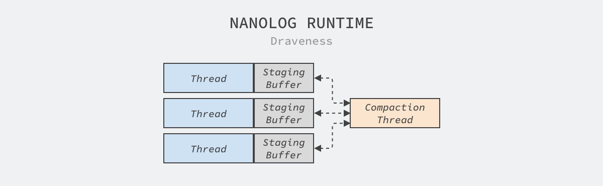 nanolog-runtime