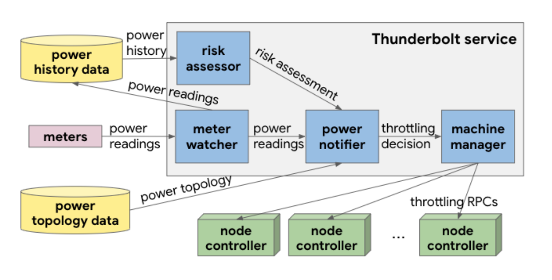 thunderbolt-architecture