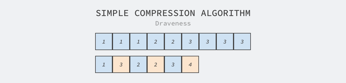 simple-compression-algorithm