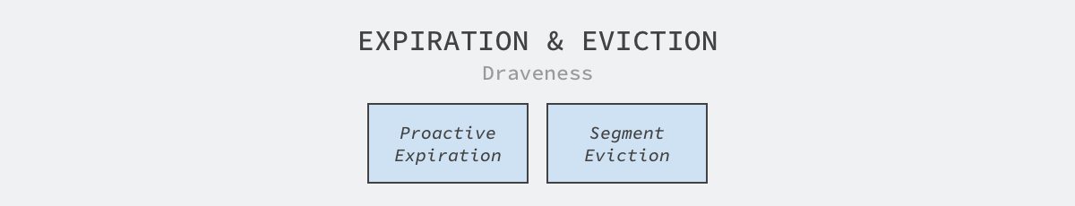 expiration-and-eviction