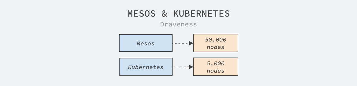 apache-mesos-and-kubernetes
