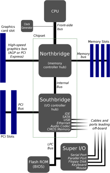 chipset-layout