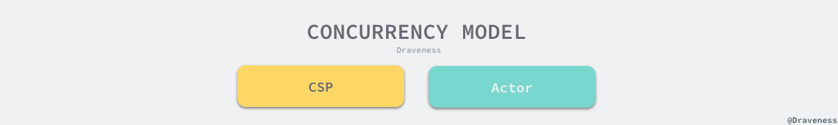 concurrency-mode