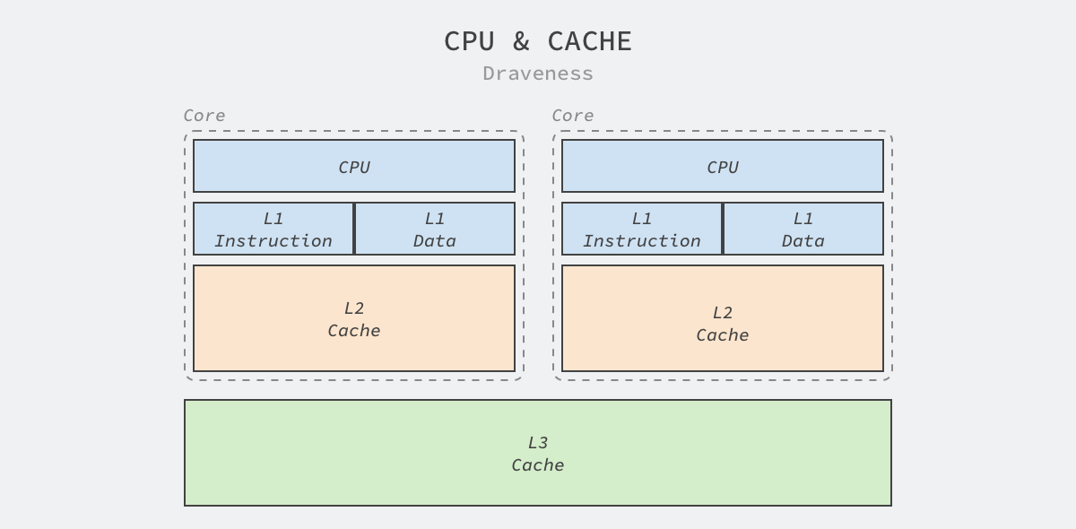 cpu-cache