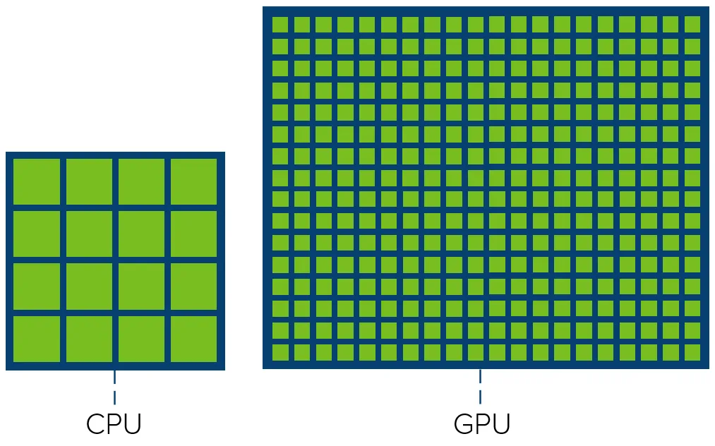cpu-vs-gpu-cores