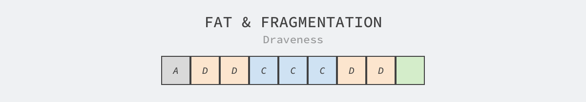 fat-and-fragmentation