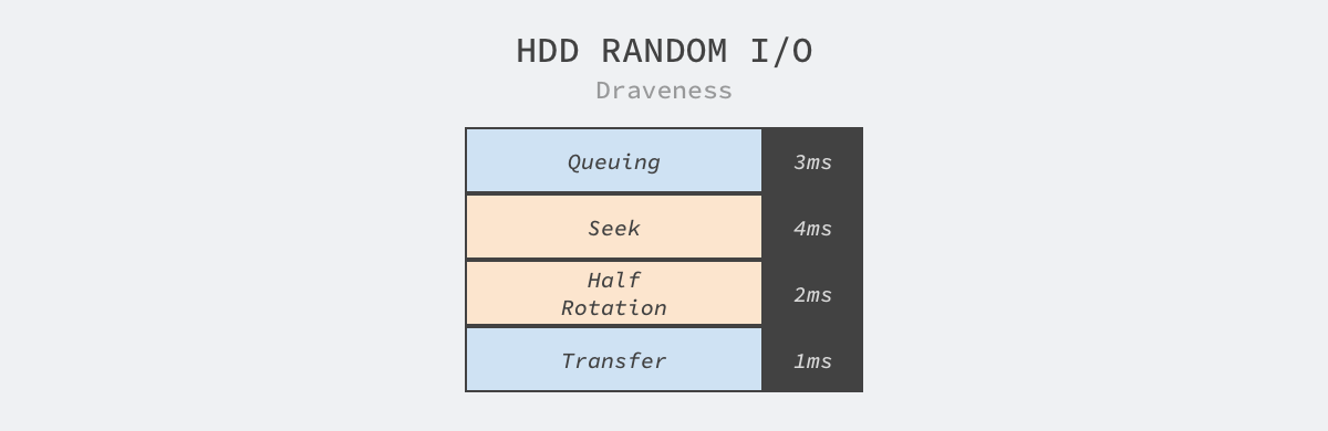 hdd-random-io