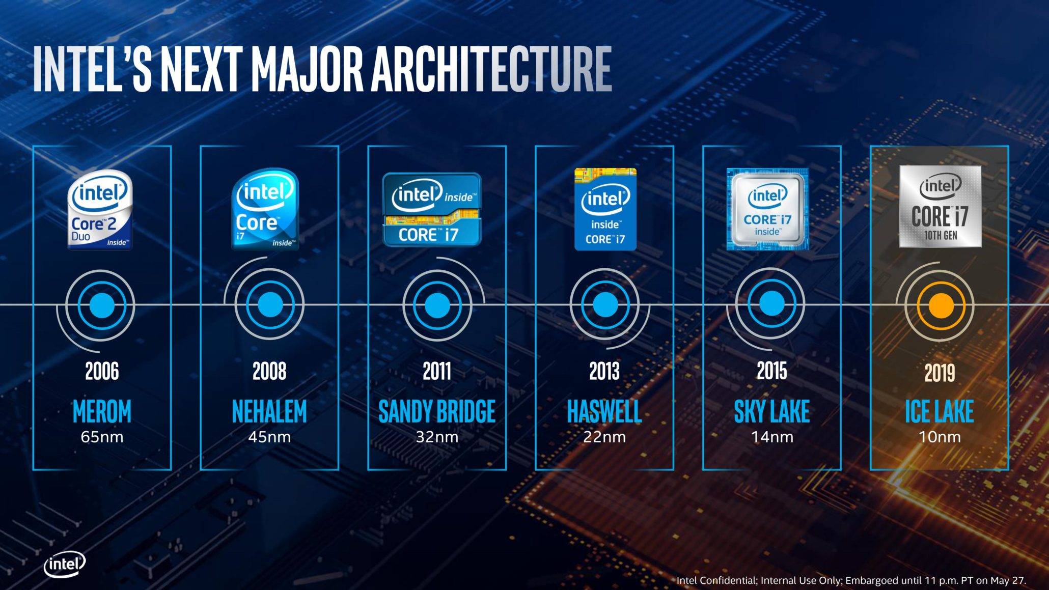 intel-cpu-architecture