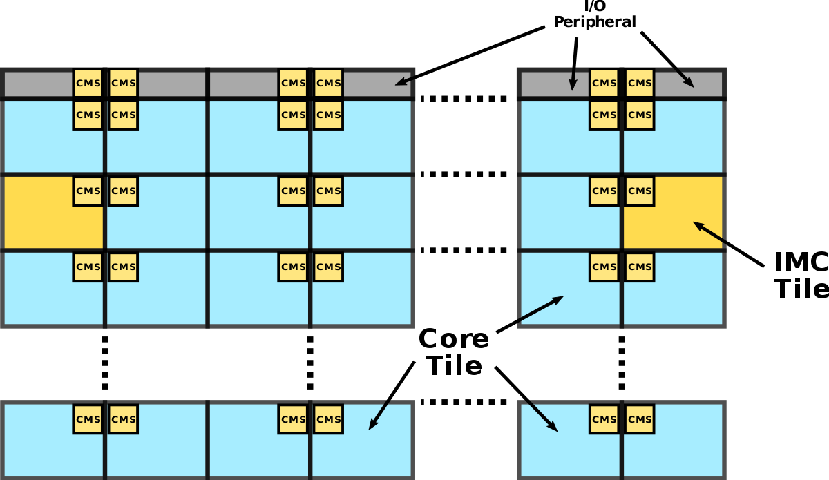 intel-mesh-overview