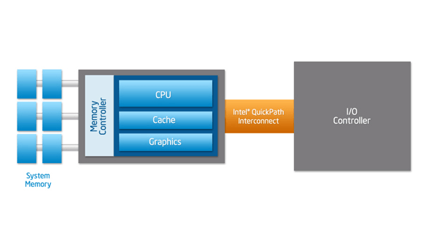 intel-quick-path-interface