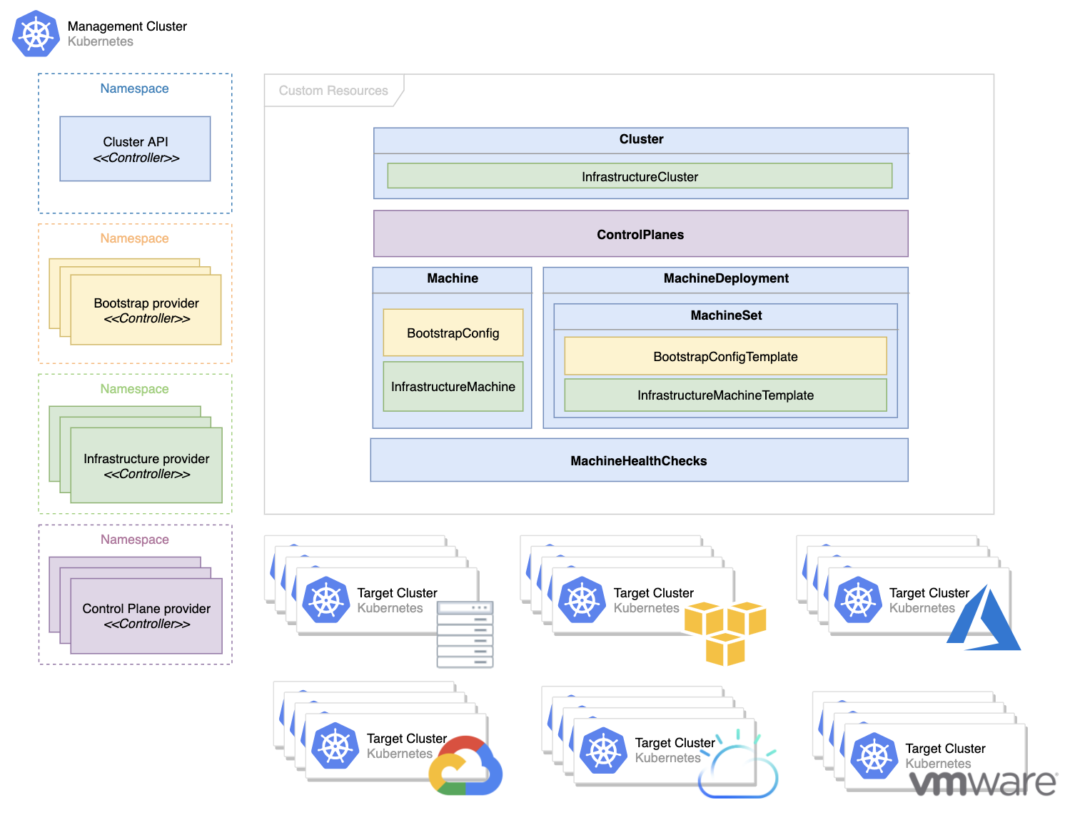 k8s-cluster-api-concepts
