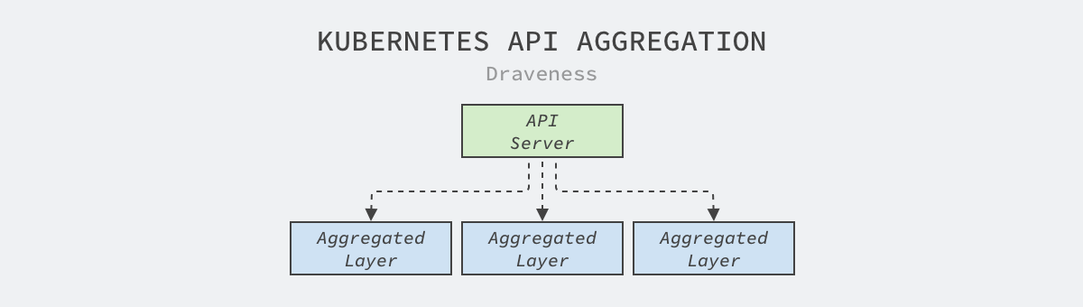 kubernetes-api-aggregation