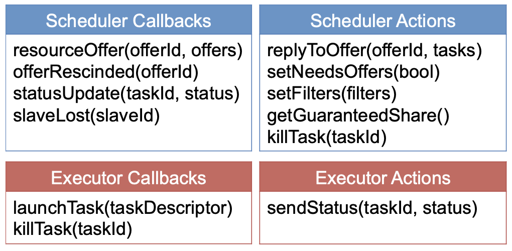 mesos-api