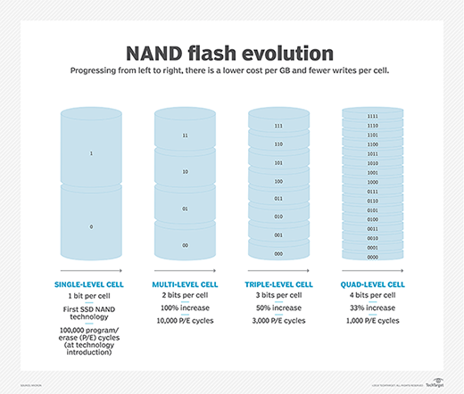 nand-flash-evolution