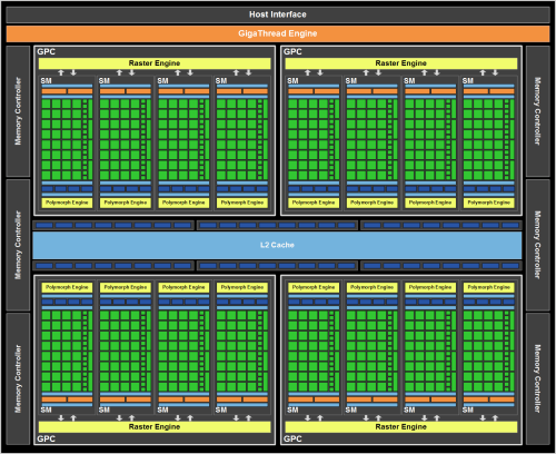 nvdia-fermi-architecture