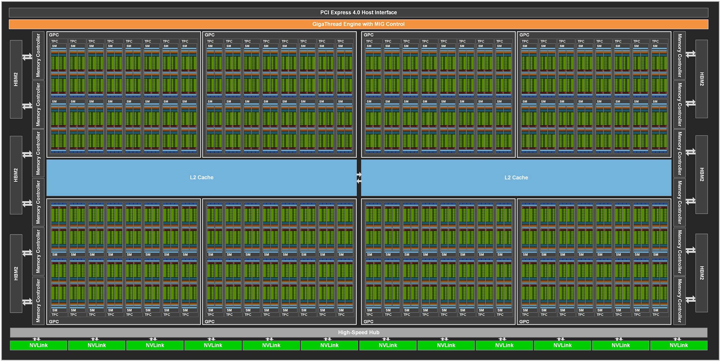 nvidia-ampere-architecture