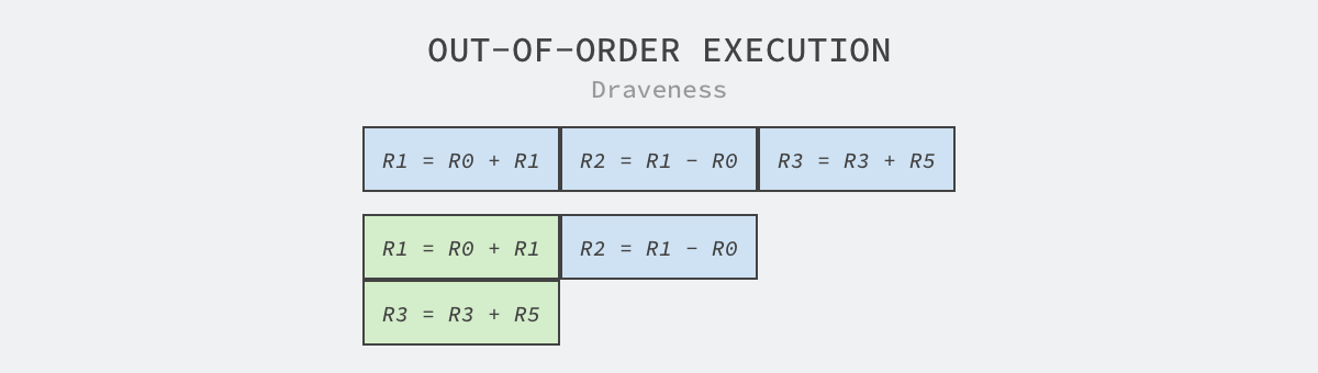 out-of-order-execution