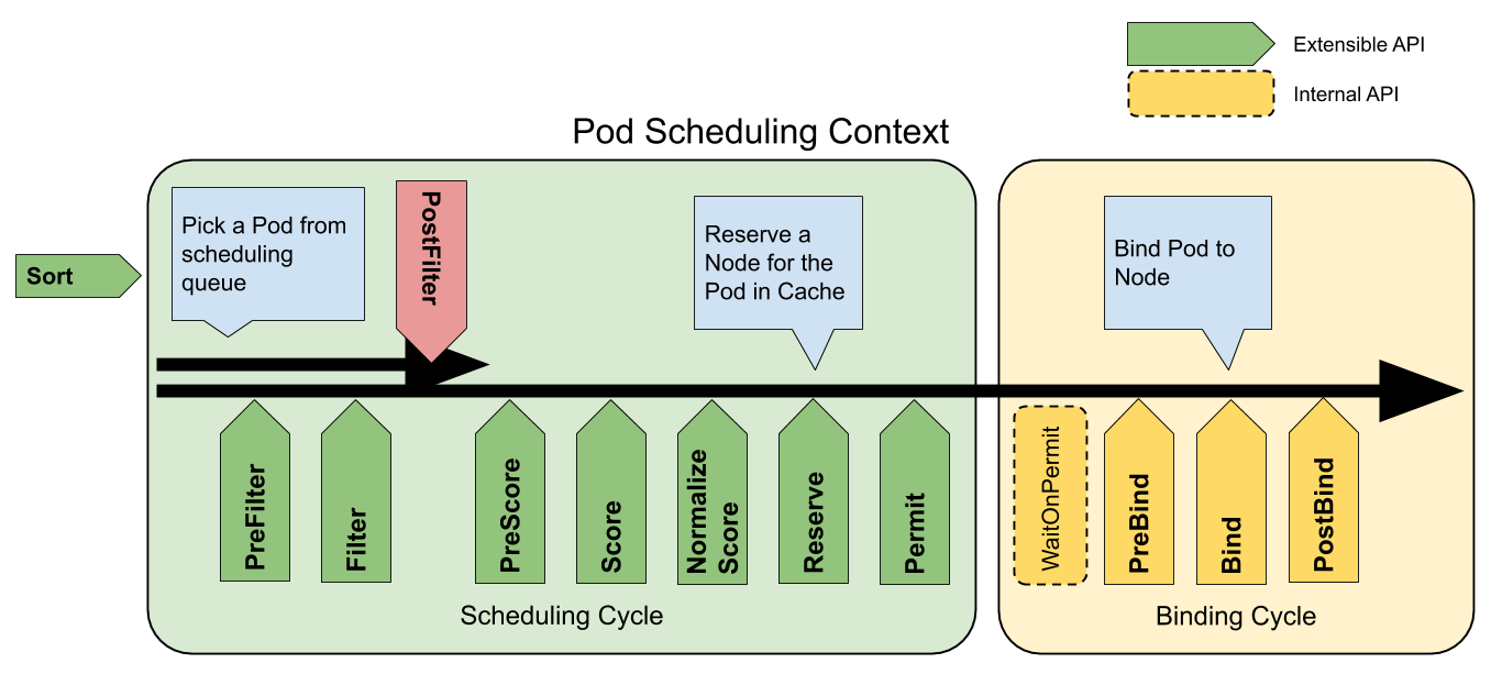 scheduling-framework-extensions