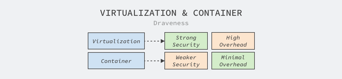 virtualization-and-container