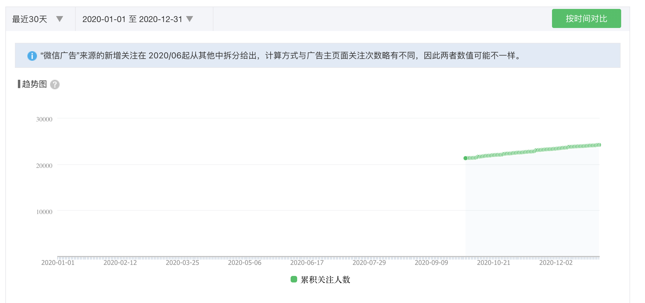 wechat-subscription