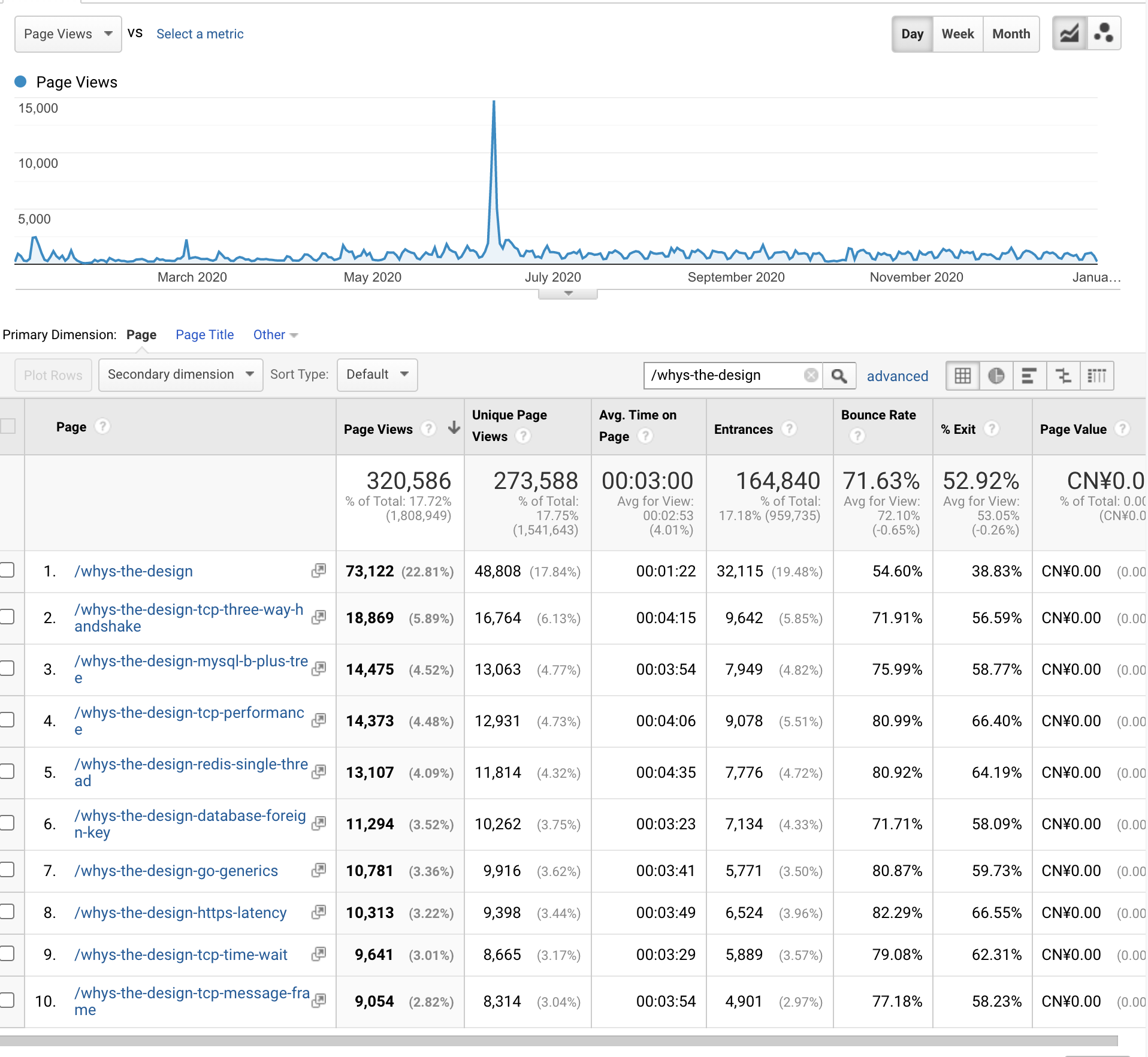 whys-the-design-traffic